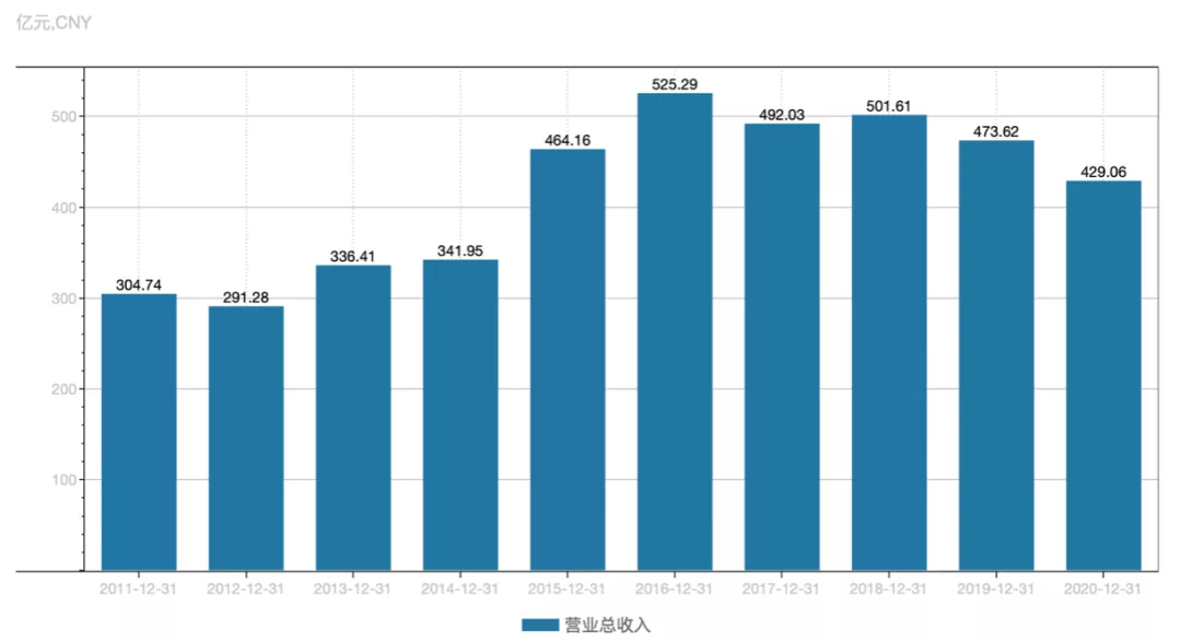 江淮汽车“躺平”还是“躺赢”？