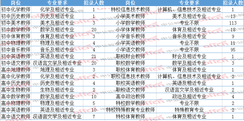 江夏幼儿园招聘（年薪近10w）