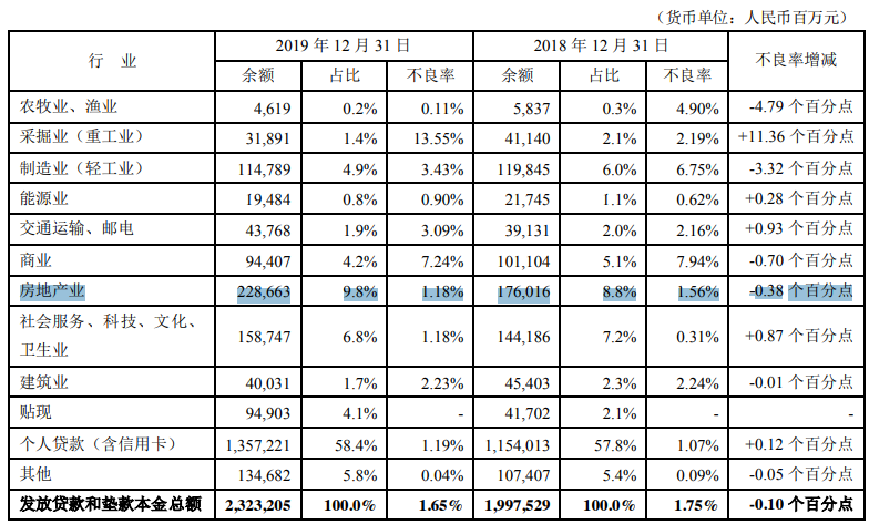 监管动态｜平安银行被罚777.22万元，涉个人贷款资金违规流入房市