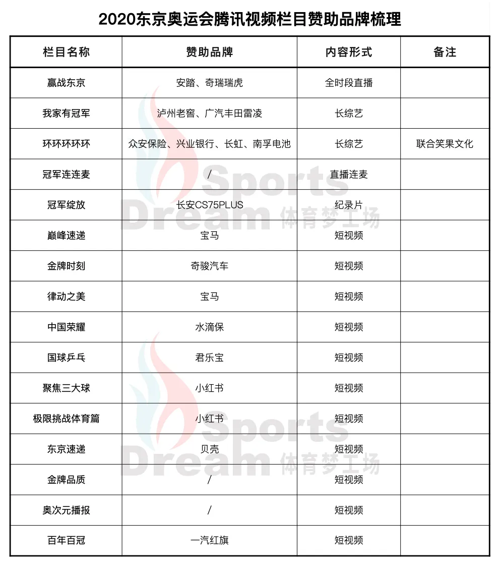 2018世界杯体育赞助品牌(奥运会前接了30家顶级赞助的女排，让哪些品牌押错了宝？)