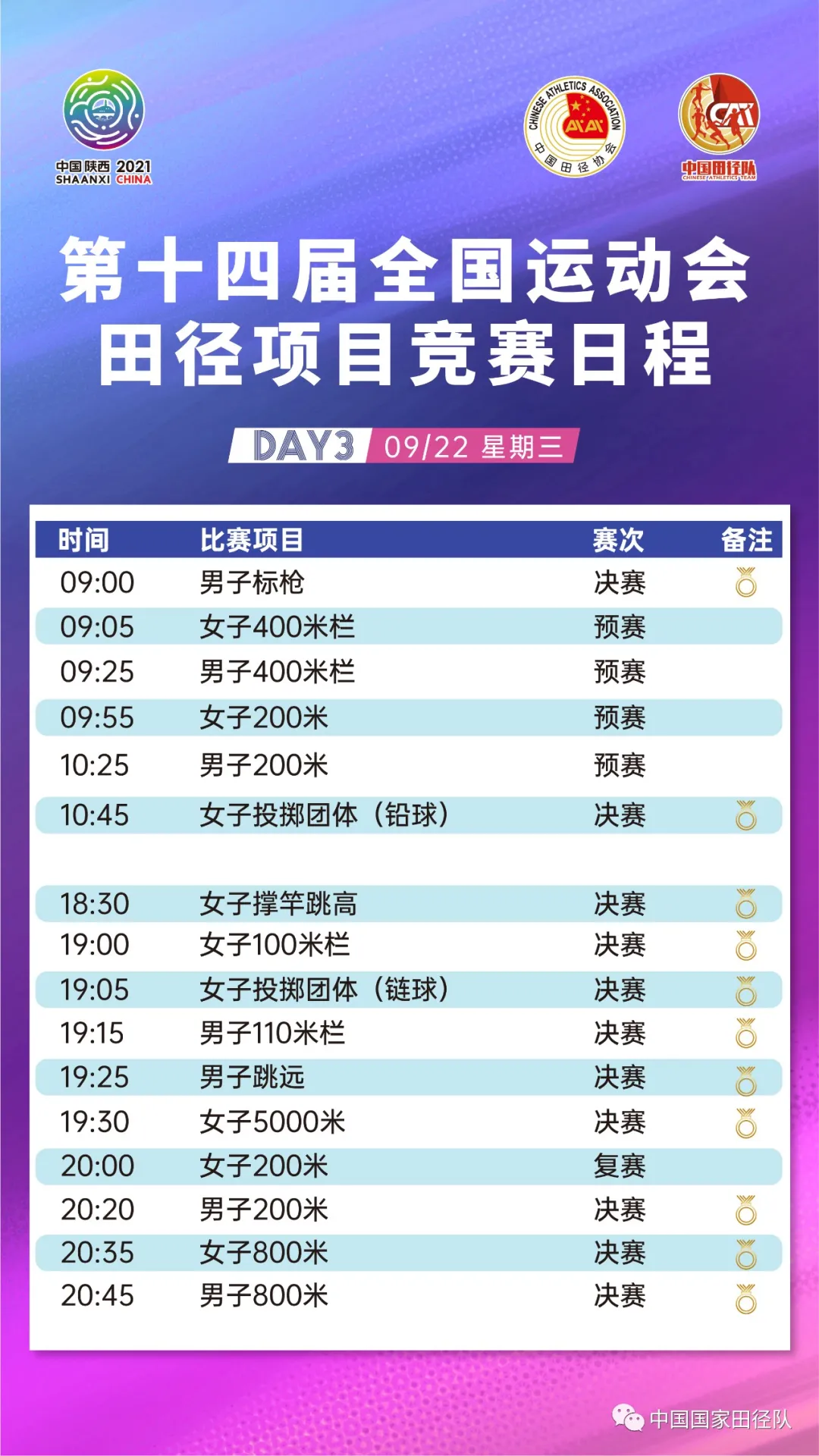 全运会赛程2021赛程表（#第十四届全国运动会#火速收藏丨2021陕西全运会田径全赛程）