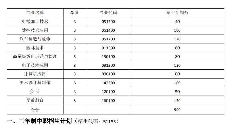 今日荐校 | 千年古蜀，烈火燎原—成都市温江区燎原职业技术学校