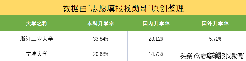 浙江工业大学和宁波大学，同为省内知名院校，你更看好谁？