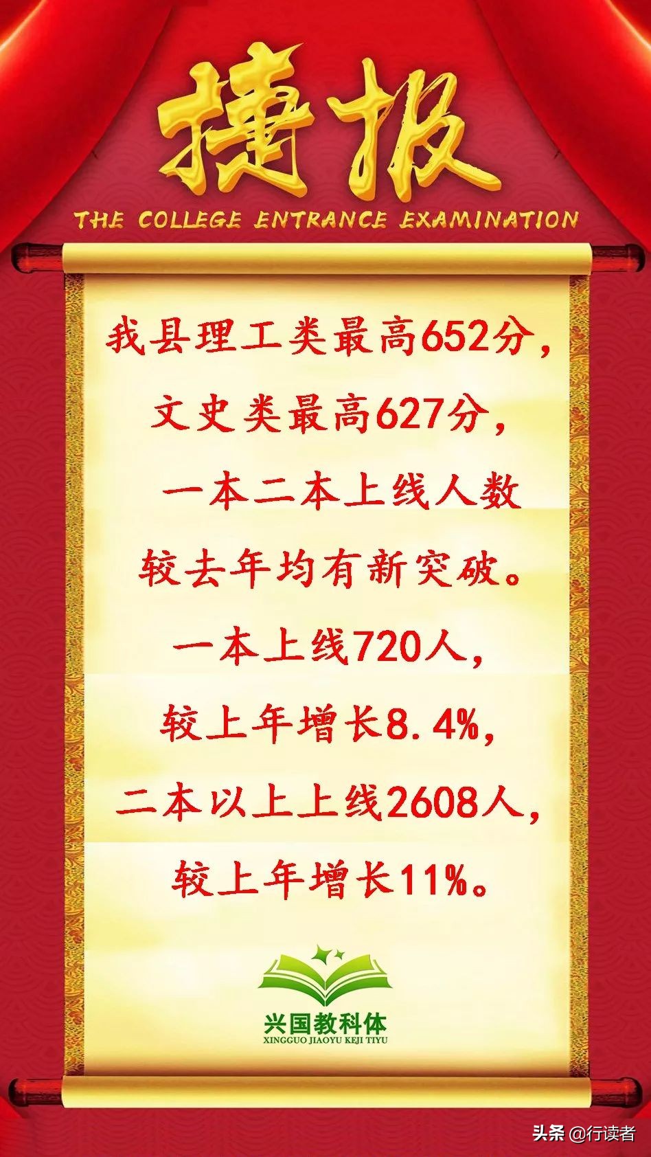最全收录2020年兴国县高考喜报，与2019年相比有进步吗？