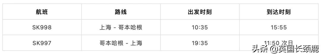 11月起冬季国际客运航班再削减20%，直至明年3月