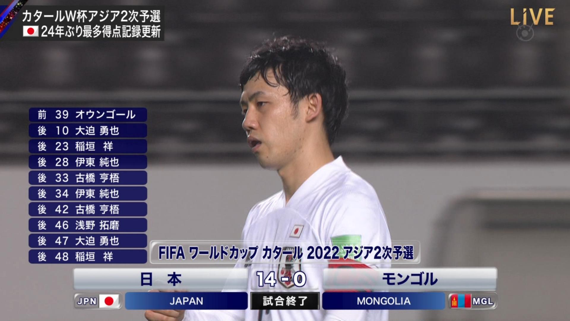 日本蒙古世界杯預選賽（世預賽-日本14-0狂勝蒙古迎5連勝 伊東純也、大迫勇也戴帽）