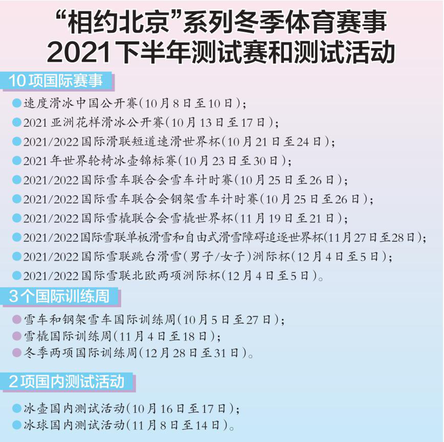 全奥会与奥运会的区别(北京冬奥会和冬残奥会2021下半年测试赛和测试活动首战开启)