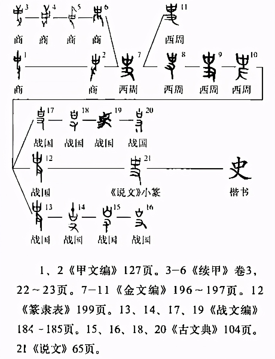 “苗之为苗”之三：巫史惜别，从苗巫符箓看最难写的汉字就是符箓