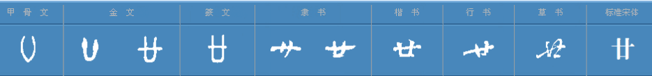 繁体字数字一到十(古人的数学思维，“廿、卅、百、千、万、亿”等汉文数字的来由)