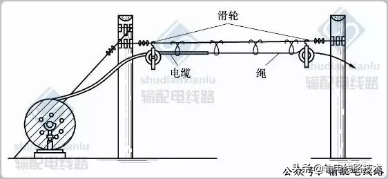 你知道电缆线路施工及验收有哪些要求吗？一文告诉你所有的答案