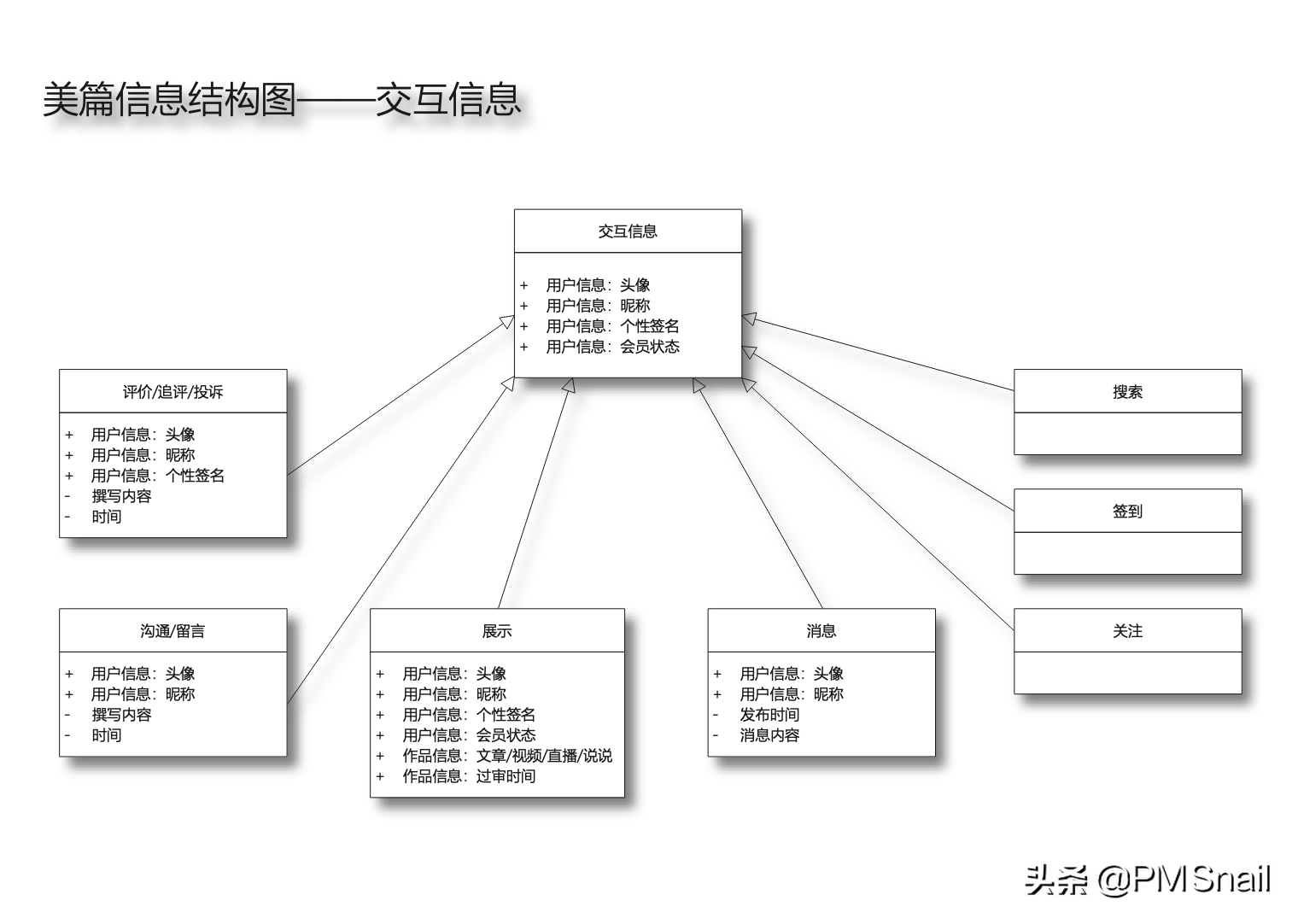 慢慢拆：美篇IOS端产品分析报告