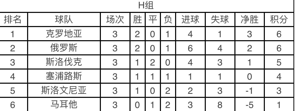 世界杯解析波(9月01日：2022卡塔尔世界杯欧洲区预赛赛事分析)