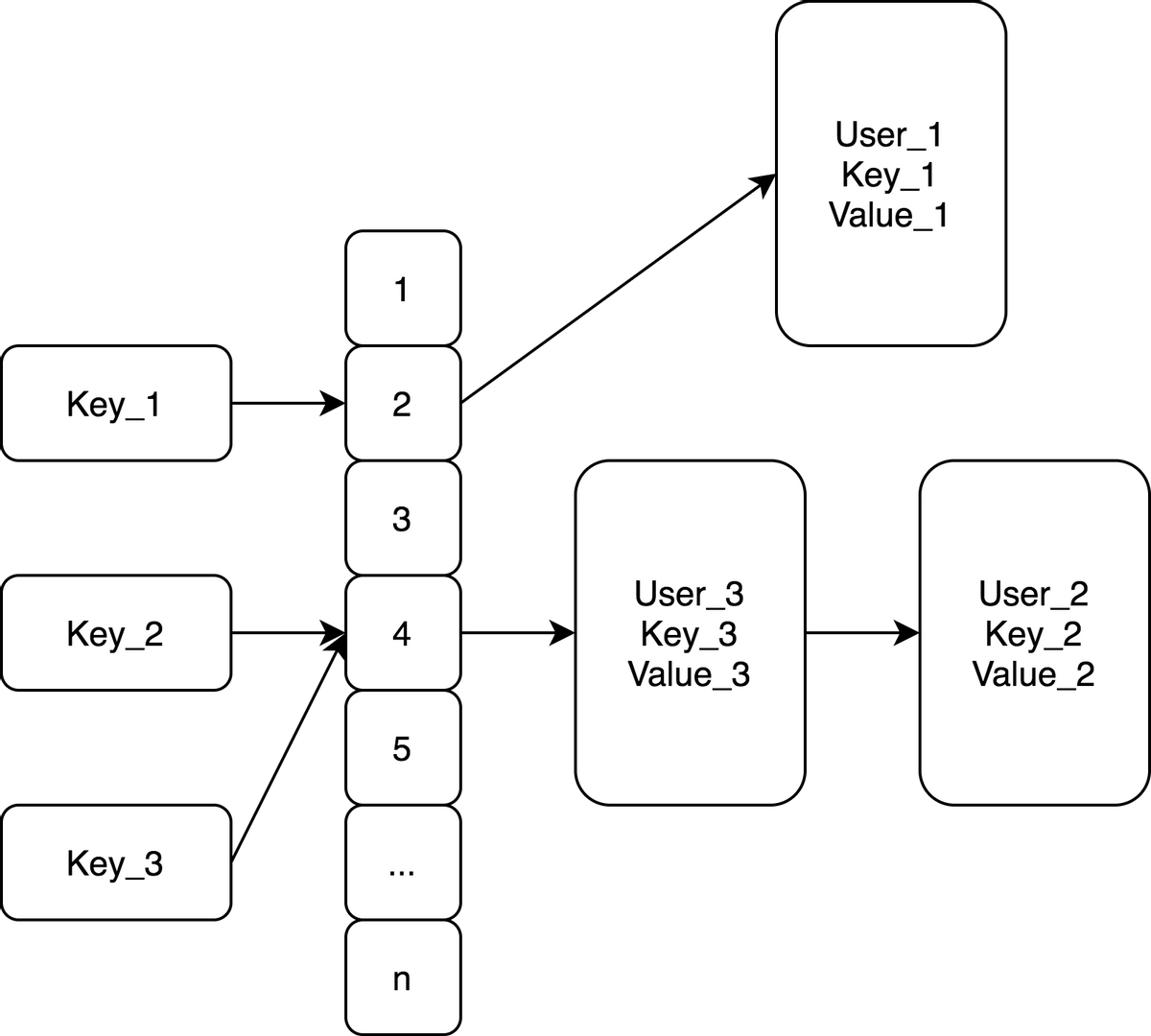为什么 MySQL 用 B+ 树作为数据的索引，以及在 InnoDB 中数据库如何通过 B+ 树索引来存储数据以及查找数