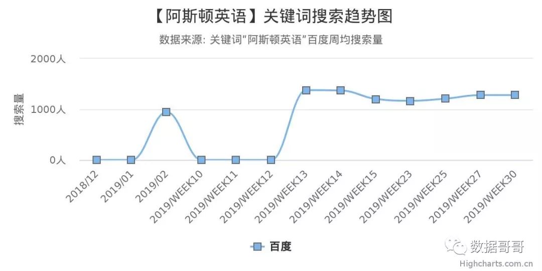 100个教育加盟品牌近期网民搜索趋势「第三集」