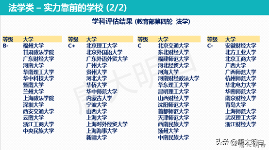 高考专业解读系列：法学类