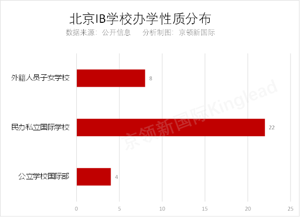 中国大陆最早开设IB课程，北京IB学校大盘点