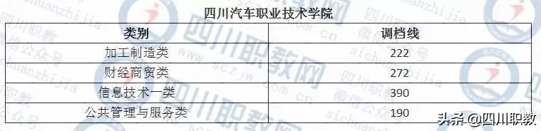 四川对口高考2018年录取分数线