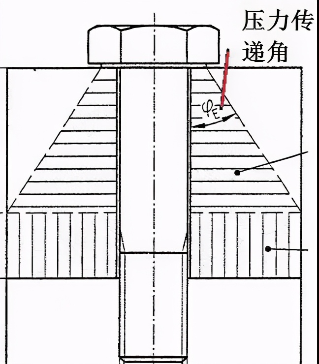 淘钉钉-螺栓连接时，到底要不要再加垫圈？