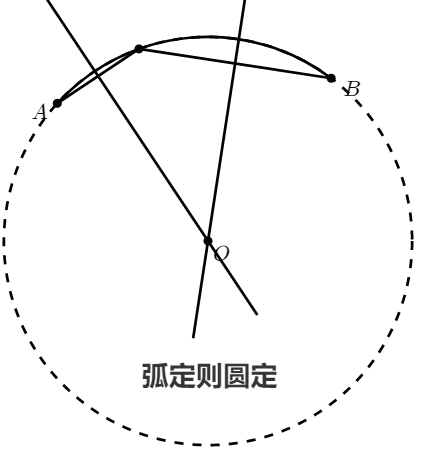 什么是圆心角（什么是圆心角和圆周角）-第3张图片-欧交易所