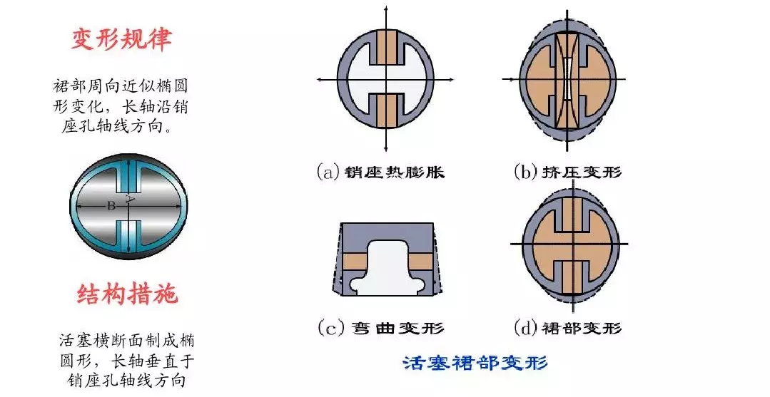 连杆活塞构造及原理