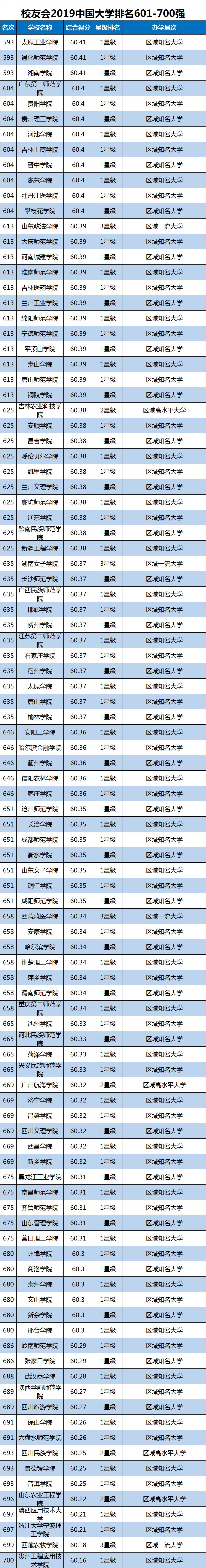 这是国内最神秘的大学，隶属于中共中央办公厅，毕业就是公务员