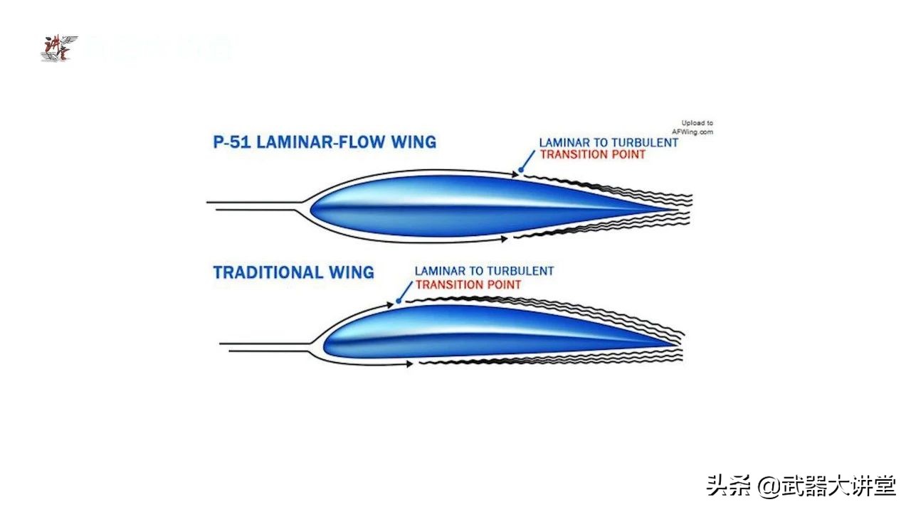 p51野马战斗机(p51战斗机)