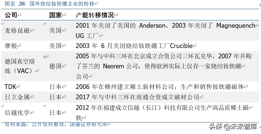 有色金属专题报告：新能源汽车发展推动磁材行业新一轮成长