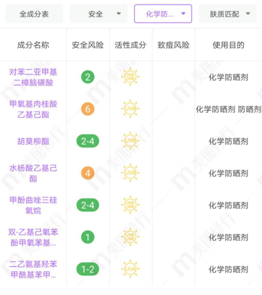 还不知道怎么选防晒喷雾？速来领取秘籍