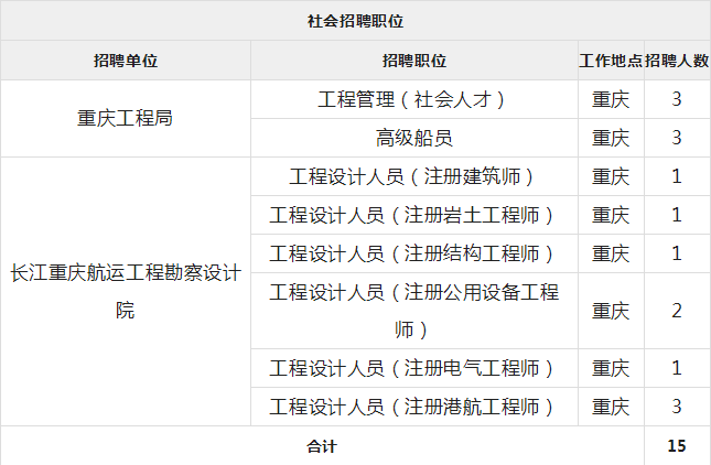 宜昌国企招聘（国企招聘）