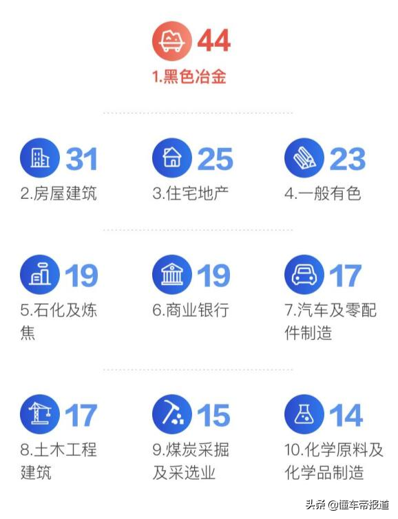 中国汽车集团聚焦创新发展，引领行业转型升级