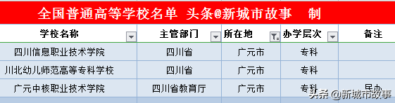 四川省大学榜单