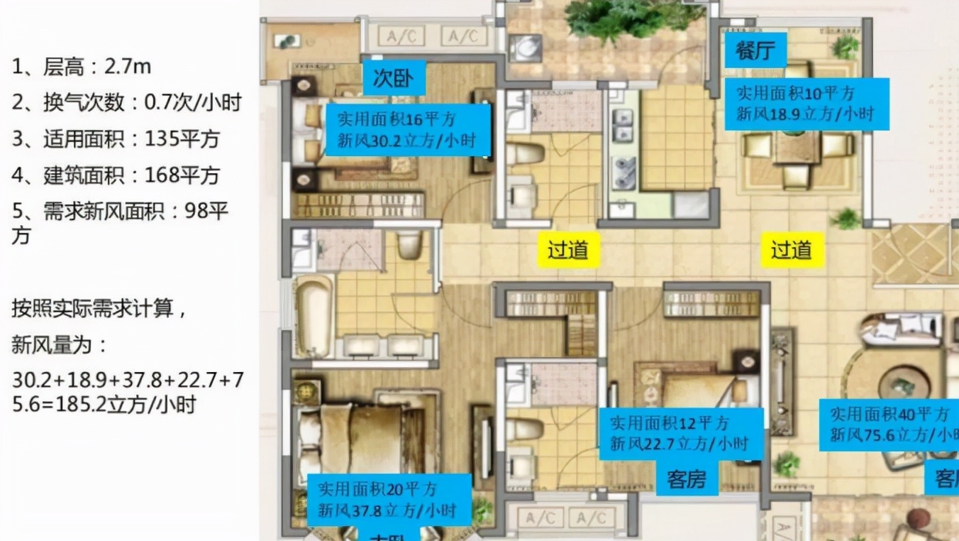 新风系统除甲醛分析选择