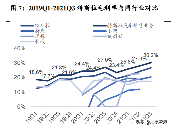 WECNpes6国足世界杯(汽车行业深度研究：特斯拉CTC将推动汽车产业新一轮生产制造革命)