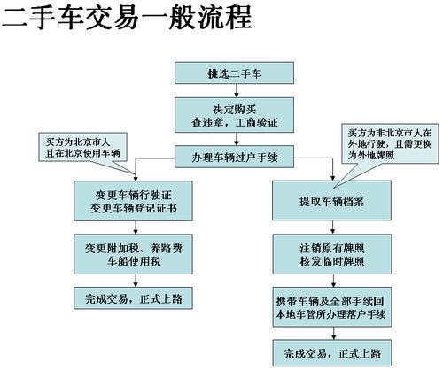 瓜子二手车到底靠不靠谱？服务费9％跟买新车购置税差不多了？