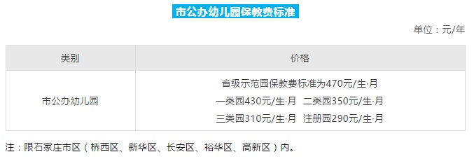 石家庄最新生活价格表出炉，一定用得上！