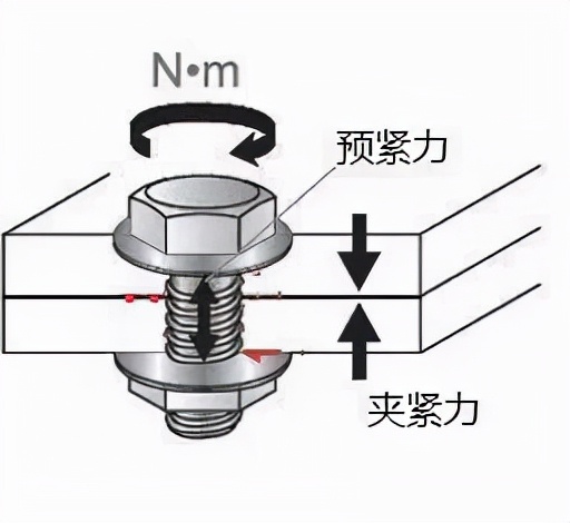 10种经典的螺栓防松设计