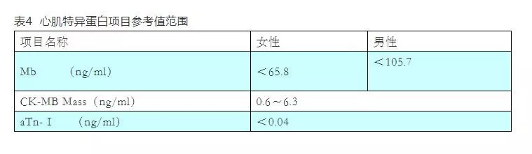 骨碱性磷酸酶是检查什么的（带你了解免疫化学发光检查）