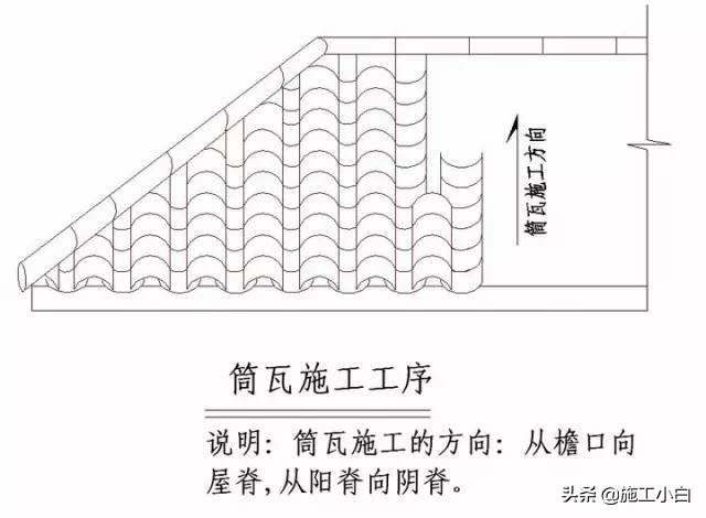 知名企业“施工节点”做法讲解