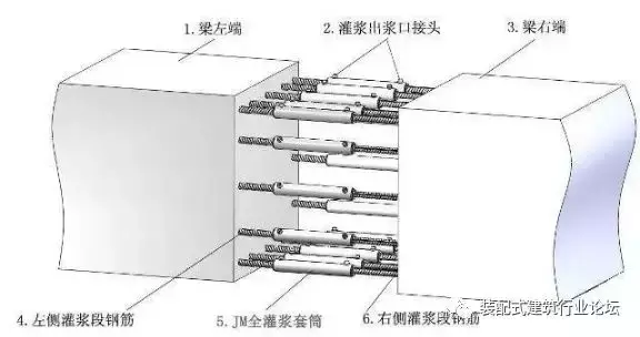 套筒灌浆连接施工工艺