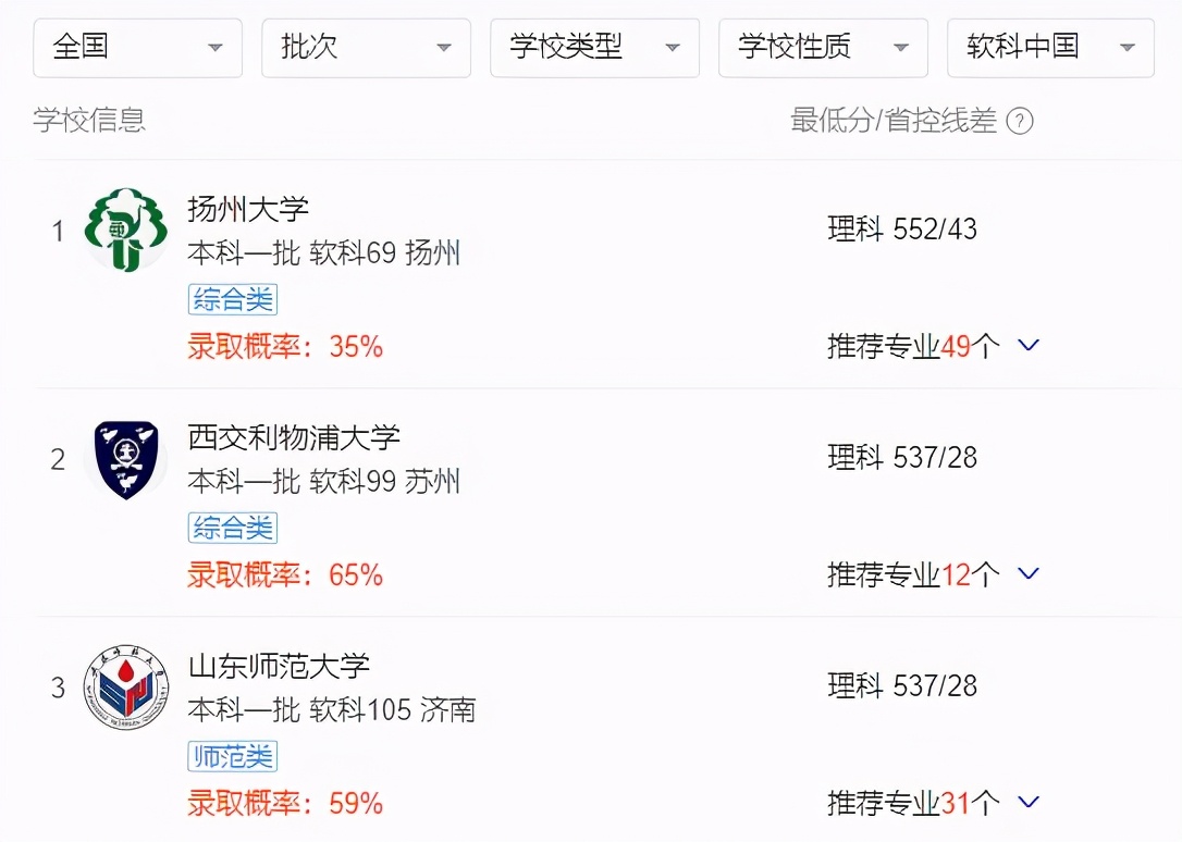 西安交大利物浦大学（软科）