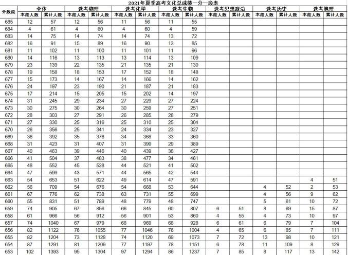 新高考：985名校被“理科生”霸占，文科组合为何难出学霸？