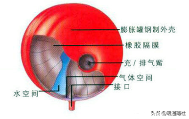 膨胀罐应用手册