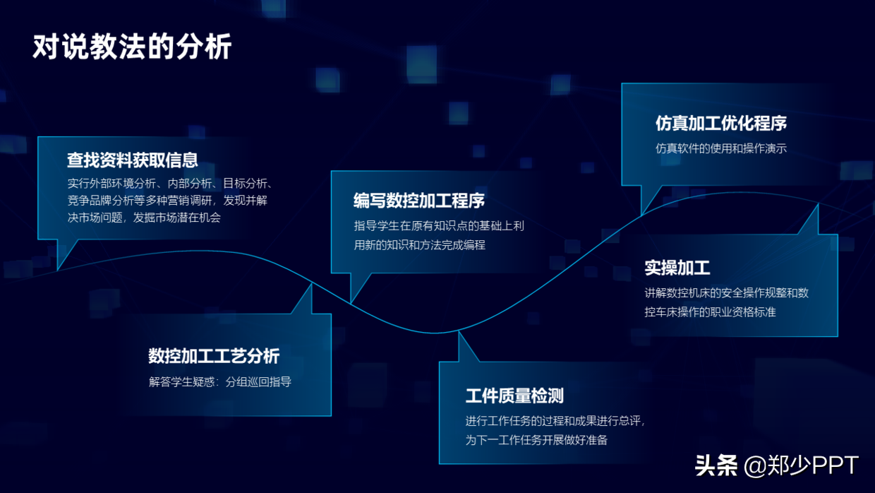 这4种PPT线条的使用方法，让页面看起来更有设计感