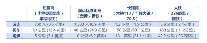 奥运会游泳比赛都有哪些距离（这个奥运项目，你可能从未了解过）