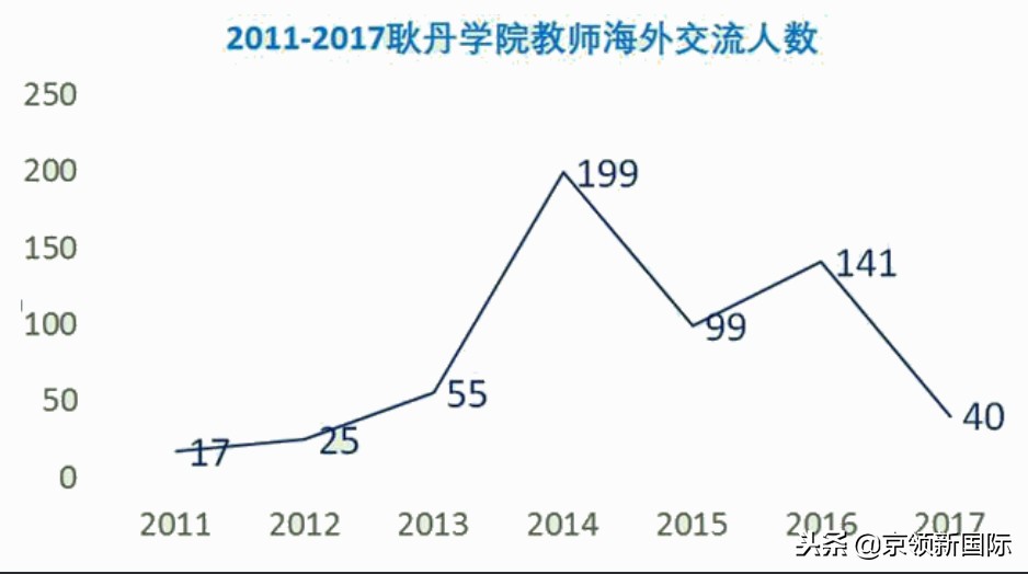 北京工业大学耿丹学院：改革英语教学，让学生体验“国内留学”