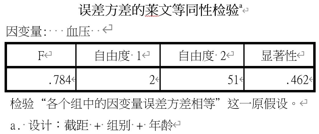 因变量和自变量的关系协方差anova的spss