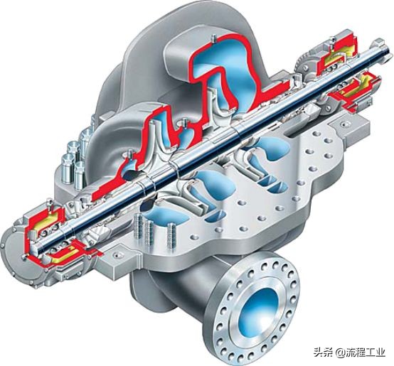 圖文詳解離心泵內(nèi)部結(jié)構(gòu)及特點(diǎn)！