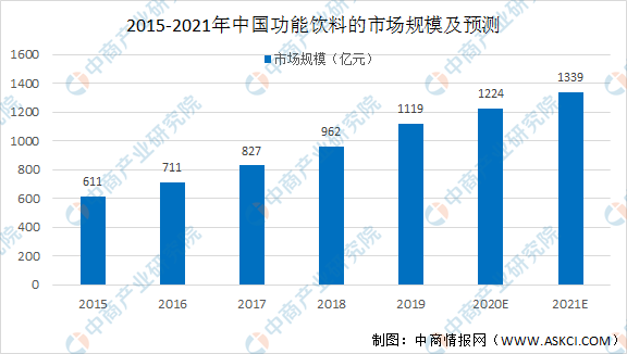 软饮料(2021年中国软饮料行业市场规模及发展趋势预测分析)