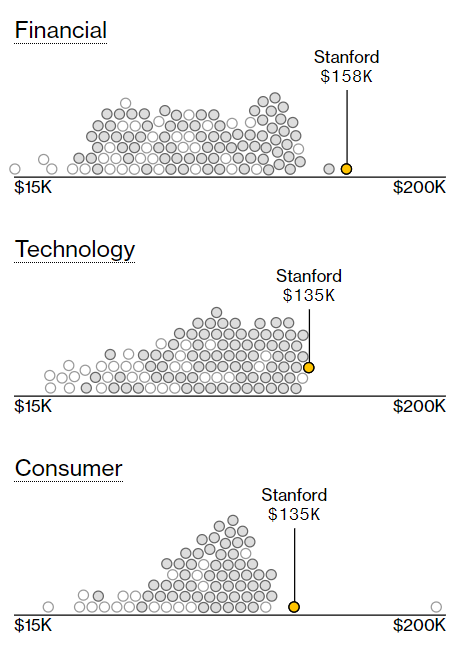 沃顿商学院VS斯坦福商学院，谁才是最佳商学院？