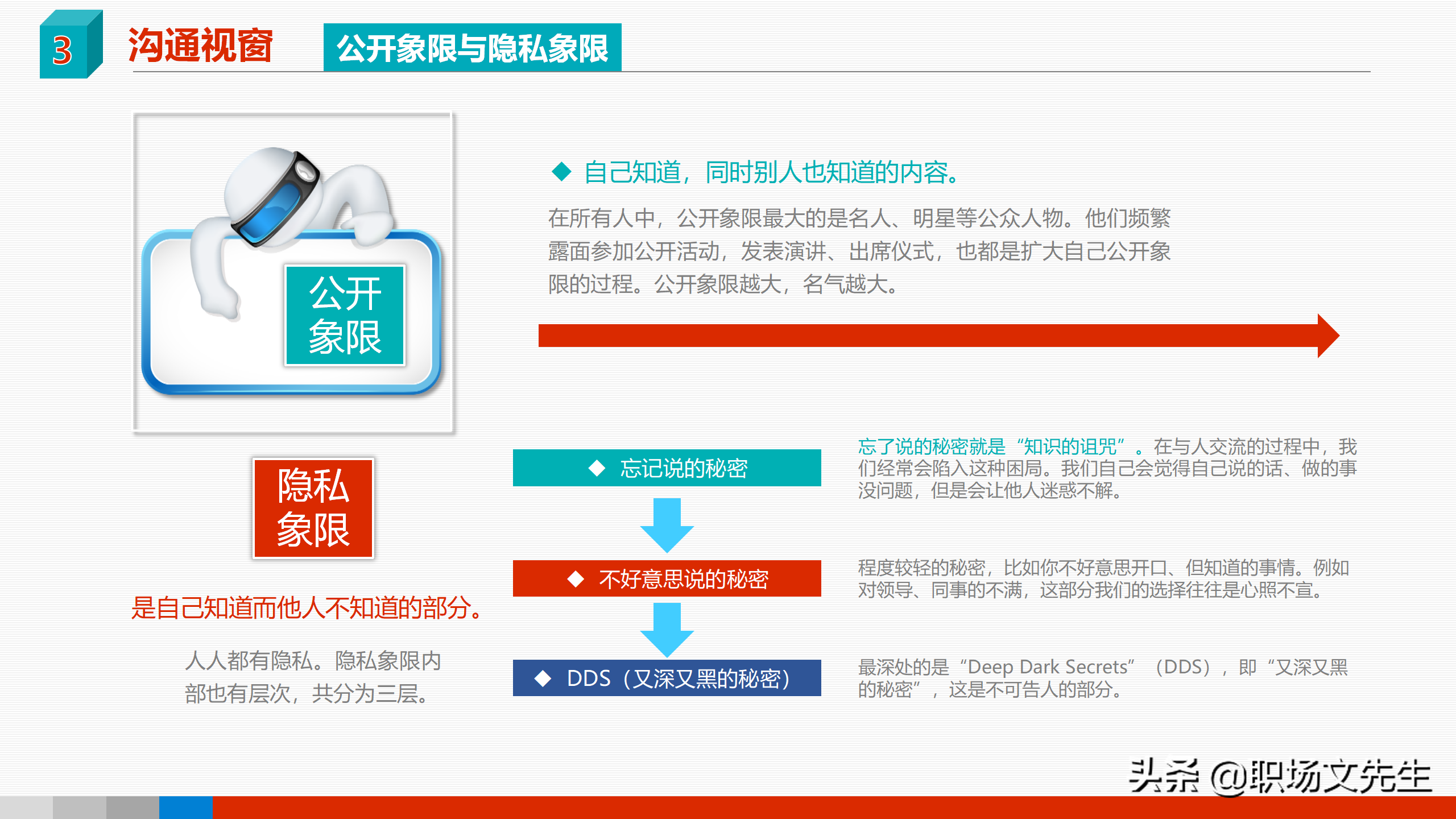 领导力是可以学会的，41页领导力与领导艺术企业管理培训PPT课件